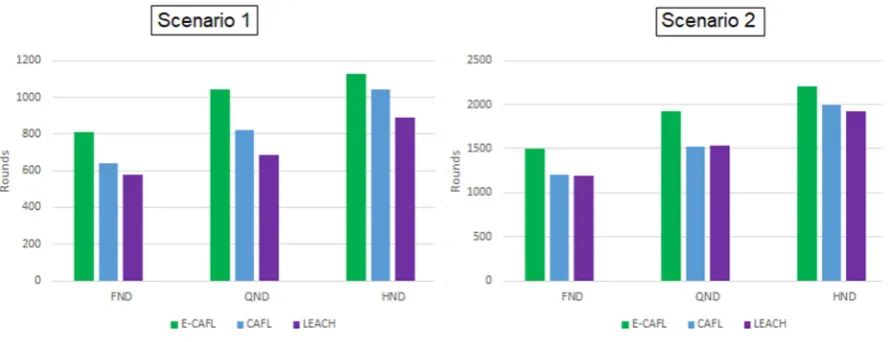 Fig. 5.3. FND, QND and HND