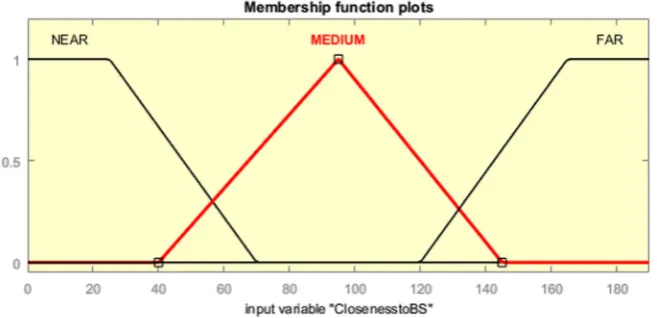 Table 4.1