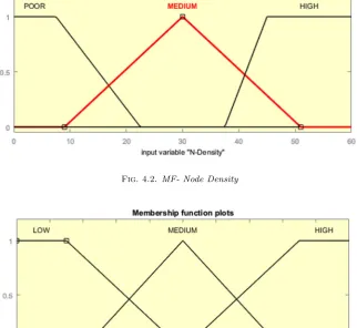 Fig. 4.4. MF-Rank