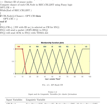 Table 4.4