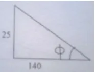 Figure 7: Coefficient of Friction 