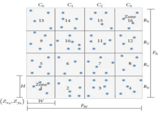 Fig. 4.1. Framework of the proposed technique.