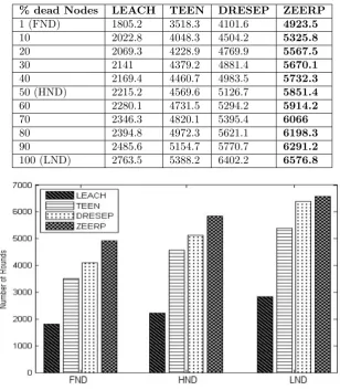 Table 5.2