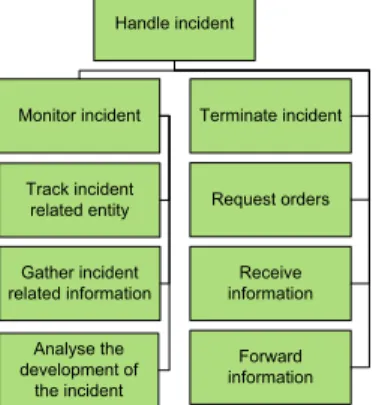 Figure 8. A schematic description of the system structure of the  surveillance system