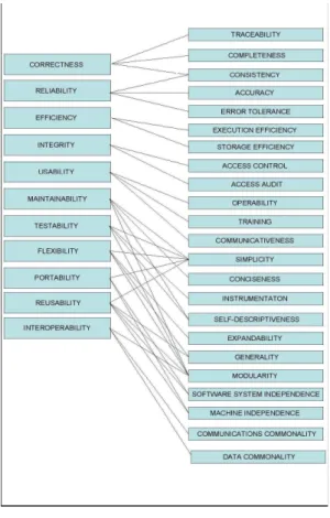 Figure 2.1: McCall's model [50] 