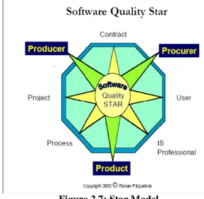 Figure 2.7: Star Model 