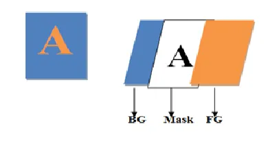 Fig. 1 Basic 3-layer model 