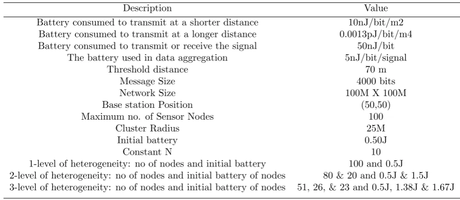 Fig. 4.1. Proposed Algorithm.