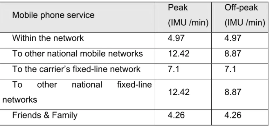 Figure 11 shows the average duration of calls in seconds throughout the  day by age group