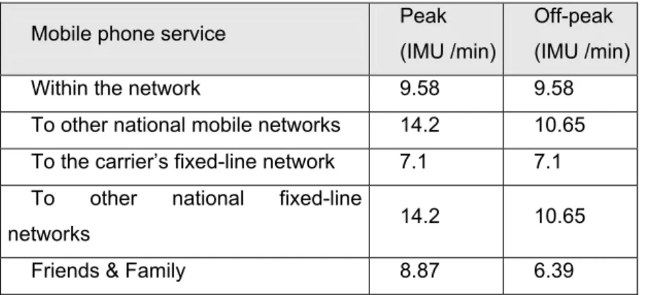 Table 3. Rate plan C charges 