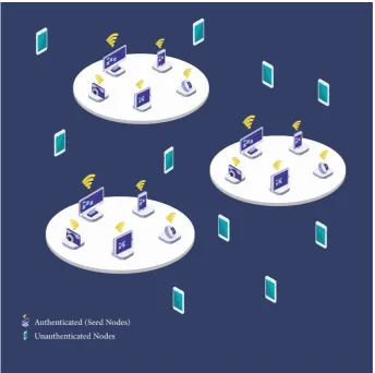 Fig. 4.2. Node Authentication in Opportunistic Networks