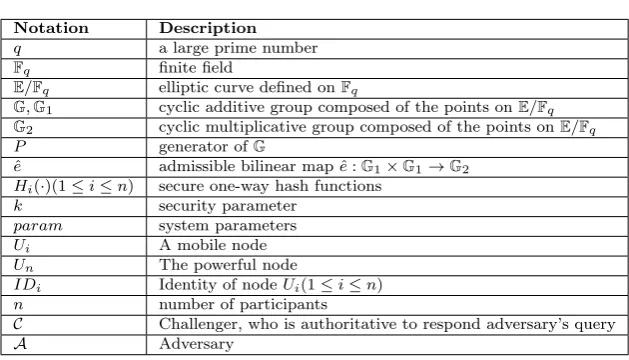 Table 2.1Notations Used