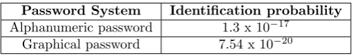 Table 4.4