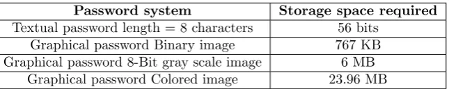 Table 4.5