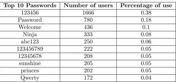 Table 2.1