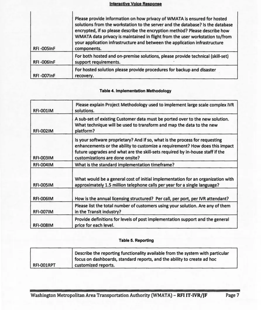 Table 4.  Implementation Methodology 