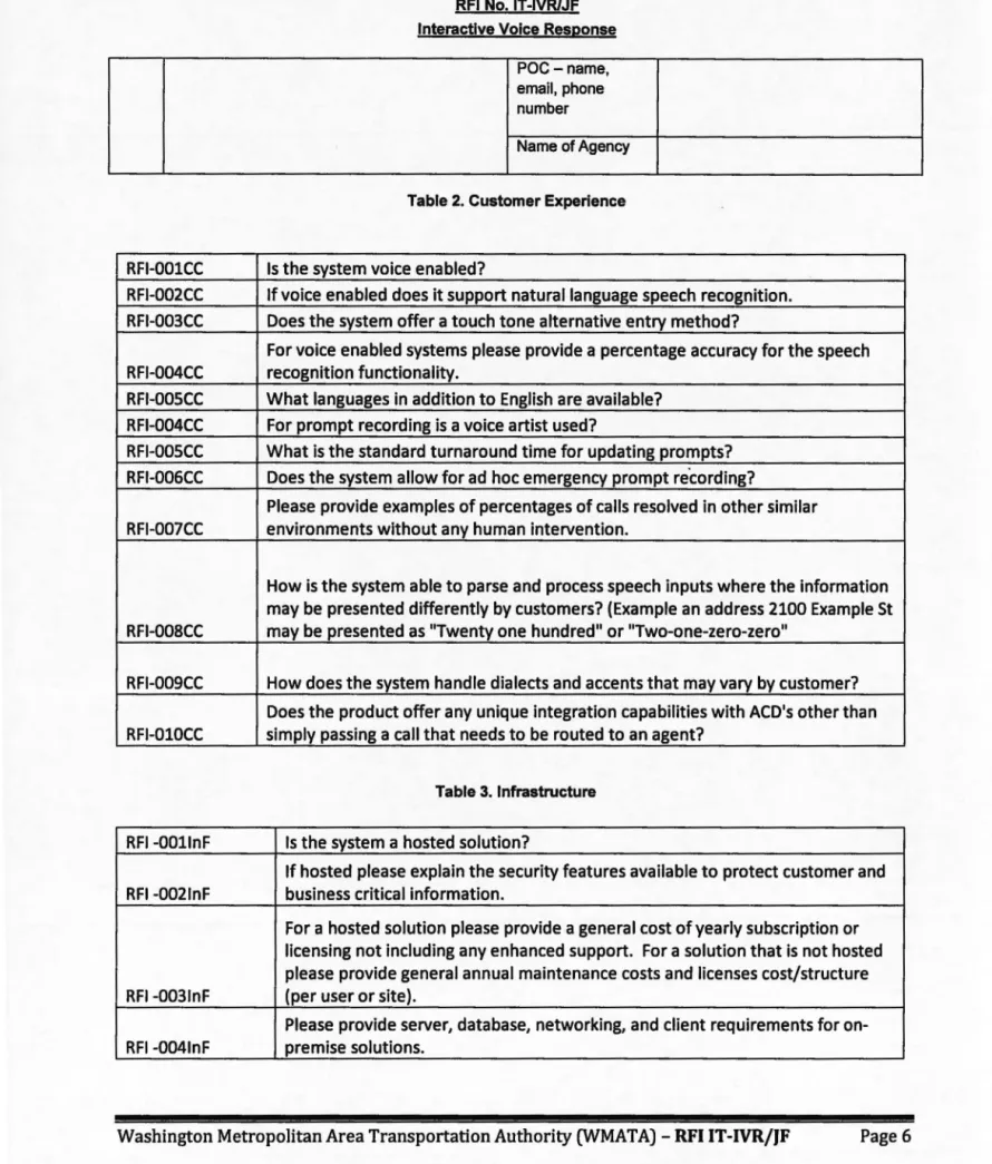 Table 2. Customer Experience 