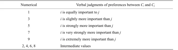 Table 2. Average random index for corresponding matrix size