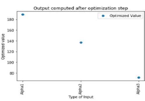 Fig. 3.2. Reduced content-matrix values
