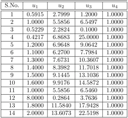 Table 4.2