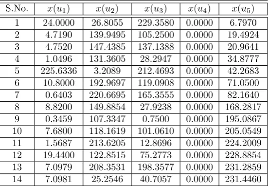 Table 4.3