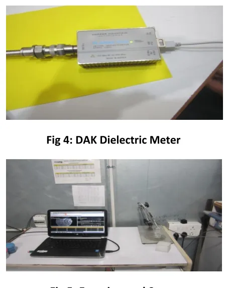 Fig 4: DAK Dielectric Meter 