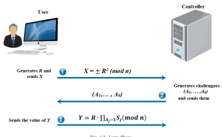 Fig. 4.2. Login Phase