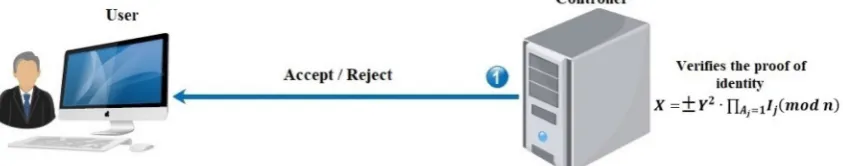 Fig. 4.3. Identiﬁcation phase