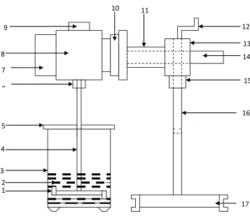 Figure. 1: Slurry Mixer [2, 7].  (1) Impeller Eye (2) Slurry (3) Steel Tank (4) Impeller Rod (5) Cover Plate  (6) Fixture (7) Speed Controller (8) Electric Motor (9) Timer (10)  Coupling Plate (11) Horizontal Barrel (12) Lever (13) Vertical Barrel (14) Ext