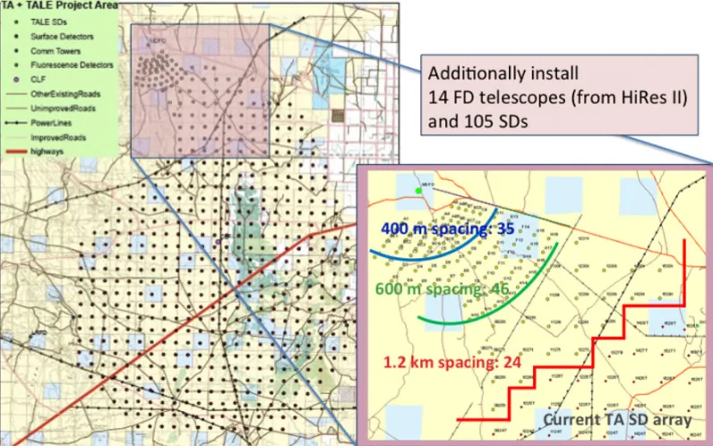 Figure 1. Leftwest boundary of the TA SD array.: the overall view of the TA SD array and the planed the TALE array