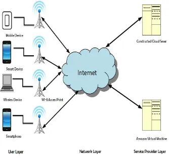 Fig. 2.5. Architecture of MCC