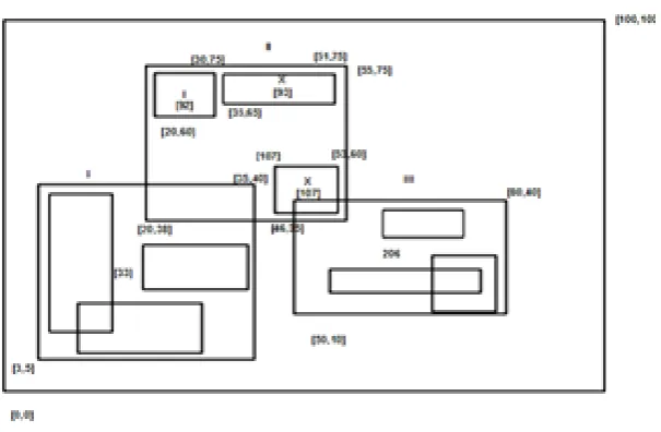 Fig. 3.2. Hilbert R tree structure