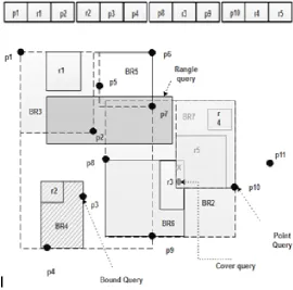 Fig. 4.1. Bloom ﬁlter Framework