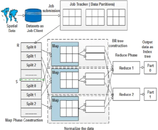 Fig. 4.2. Proposed Framework