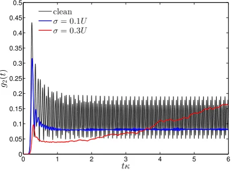Figure 8. Probability density of g2 calculated for a 1D array using κ = 0.01U, zJ = 3U and σ = 0.3U (see the red curvein Fig