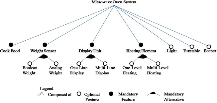 Figure 4. Weaving based on different types of operation, op 