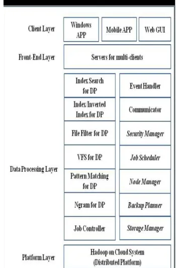 Figure 3.1: Framework for forensic index search on cloud computing. 