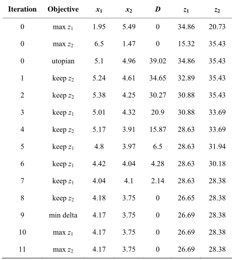 Table 1. The detailed information for implementation of the proposed method for example 1 