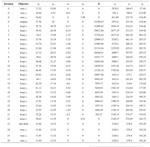 Table 2. The detailed information for implementation of the proposed method for example 2 