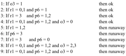 Figure 10. Rules generated by treatment m 