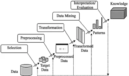 Figure 7, it is clear that self-tests can over-estimate the 