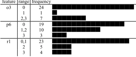 Figure 8. Some 3bin results from Figure 1 