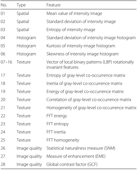 Table 3 Experimental setup