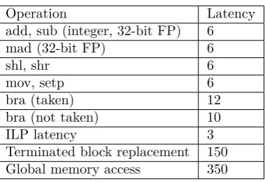 Table 4.1