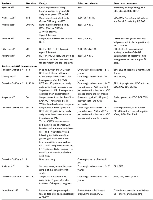 Table 1 (Continued)