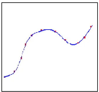 Figure 3: image of the “graphical representation" and values  for the dendrites of our neuron