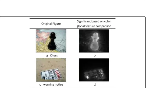 Fig. 7 Examples of super-pixel segmentation. a The comparisons between original images and the corresponding results of the images usingsuper-pixel segmentation