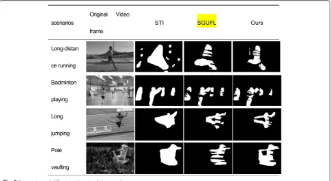 Fig. 9 Comparison of different video simulation results