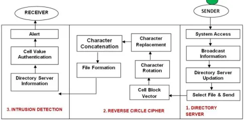 Figure 2: Architecture of Tor System 