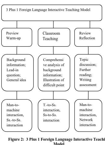 Figure 1: Various language-input sources in E-age.  